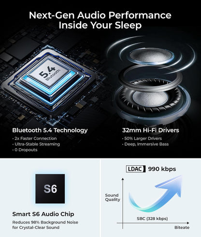 Bluetooth 5.4 Sleep Headphones Sleeping Eye Mask Earbuds Headband