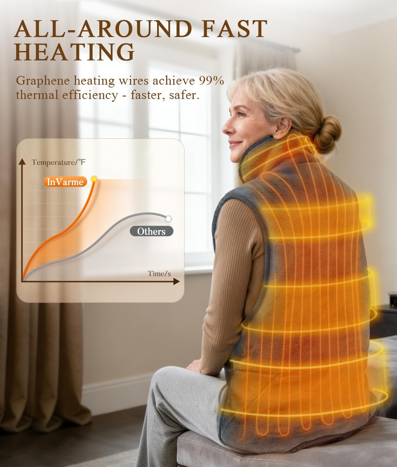 Neck-Back Far Infrared Heating Pad: 2X Graphene and Luxury Plush Electric Heating Pad for Neck Shoulders Back - 3X Deeper Pain Relief for Mom Dad in Full Body - 24” X 37” 3H Auto Off