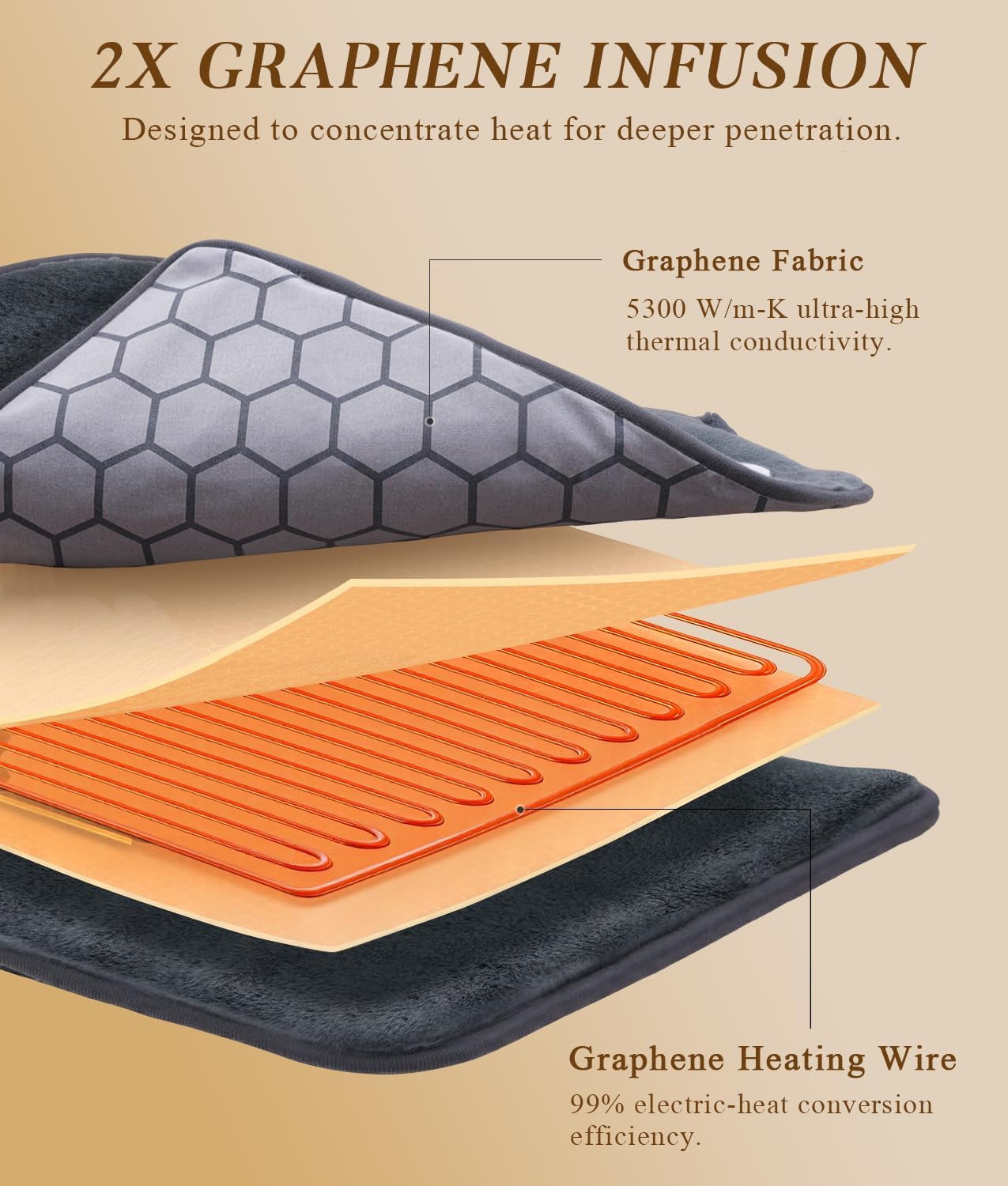 Neck-Back Far Infrared Heating Pad: 2X Graphene and Luxury Plush Electric Heating Pad for Neck Shoulders Back - 3X Deeper Pain Relief for Mom Dad in Full Body - 24” X 37” 3H Auto Off