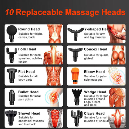 Massage Gun Heads,10 PCS Mixture Replaceable Massage Attachments,0.75 Inch Diameter Massage-Gun-Heads,19mm Diameter Muscle Massager-attachments for Back Massager Exchanging