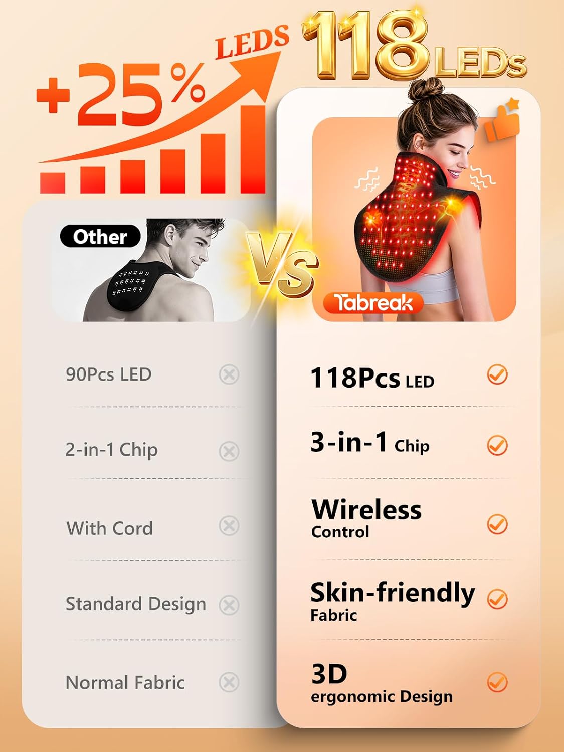 Red Light Therapy for Neck Shoulder with Heat & Massage,5000mAh Controller