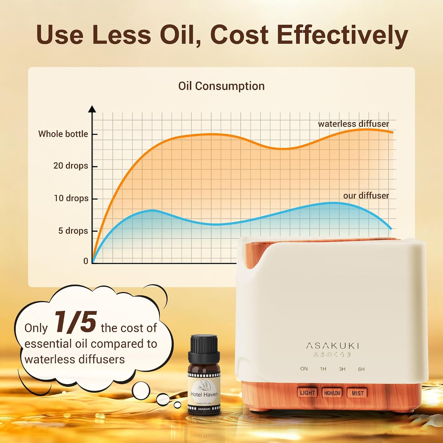 Essential Oil Diffuser for Home Large 700 ml Humidifier