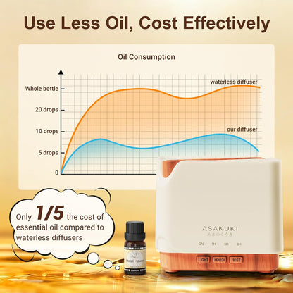 Essential Oil Diffuser for Home Large 700 ml Humidifier
