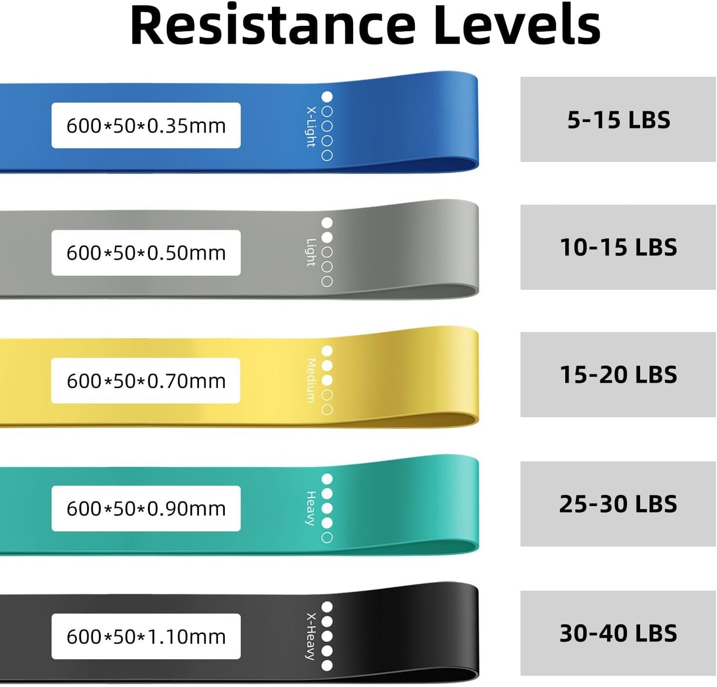 Pull Up Bands, Resistance Bands Set, Exercise Workout Bands for Men & Women, Ideal for Body Stretching, Physical Therapy and Muscle Training