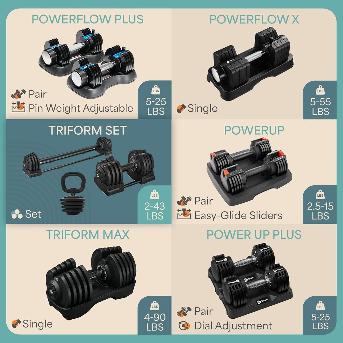 Adjustable Dumbbells Set – Quick-Adjust Space-Saving Weights with Anti-Slip Handle for Home Gym Strength Training