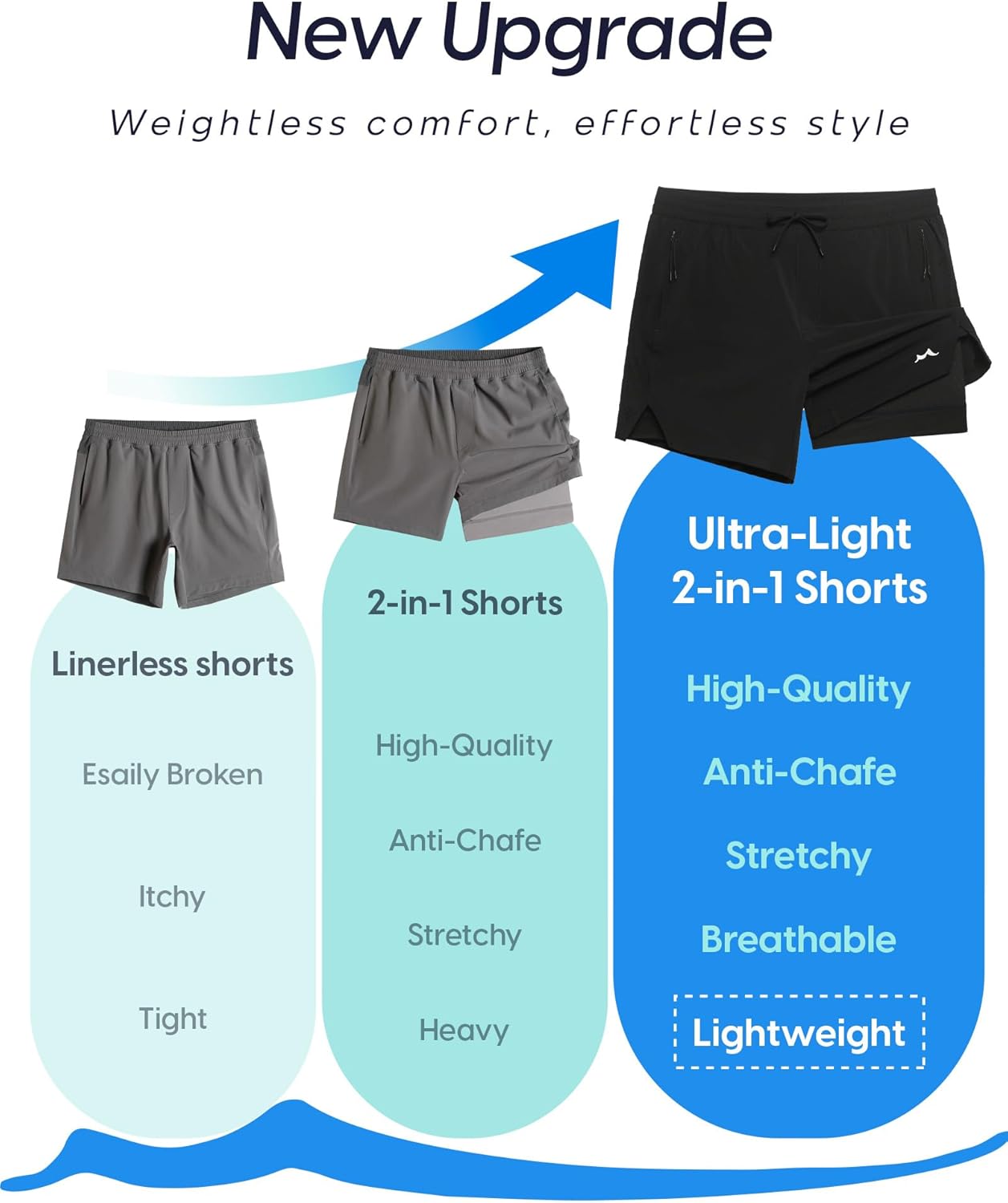 Men's Athletic Running Shorts with Liner Ultra Lightweight Workout Shorts 5"/ 7"