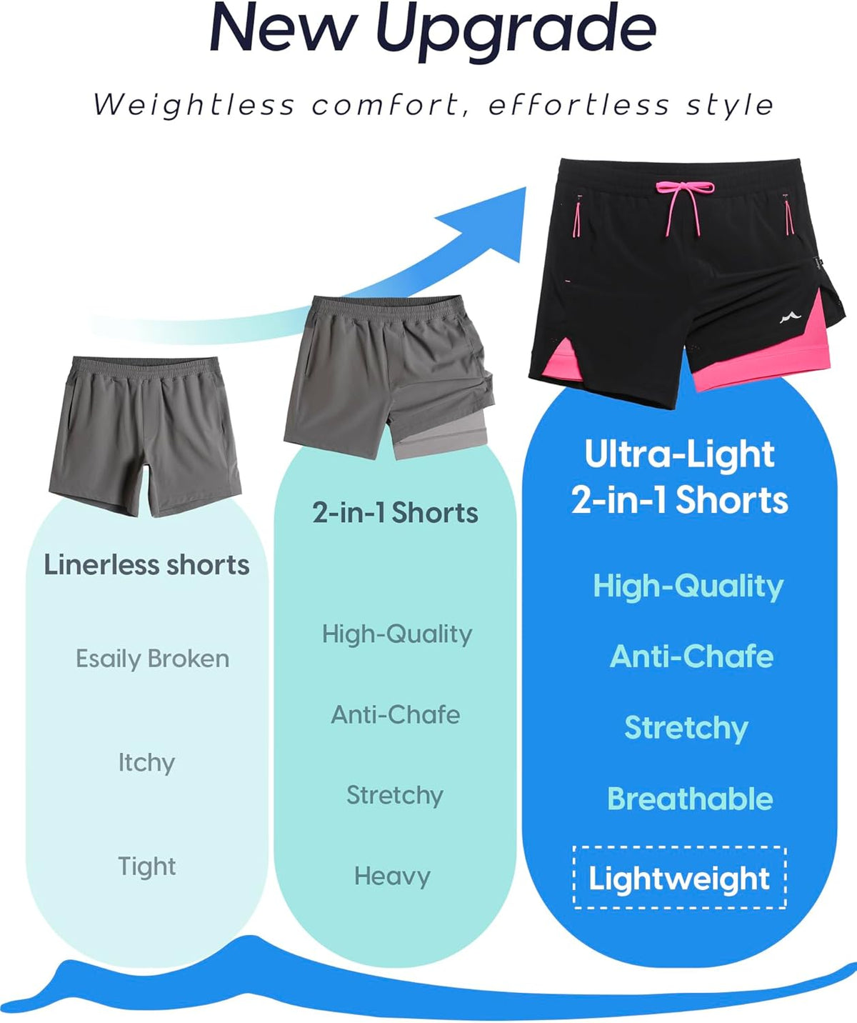 Men's Athletic Running Shorts with Liner Ultra Lightweight Workout Shorts 5"/ 7"