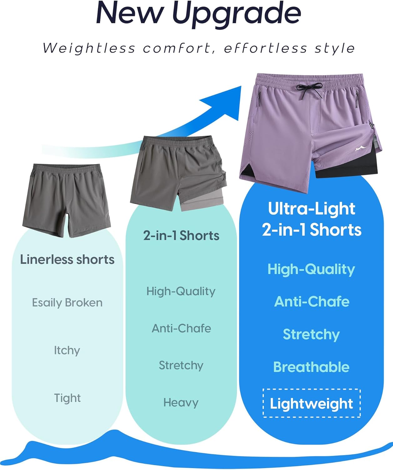 Men's Athletic Running Shorts with Liner Ultra Lightweight Workout Shorts 5"/ 7"