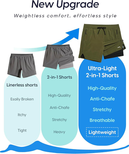 Men's Athletic Running Shorts with Liner Ultra Lightweight Workout Shorts 5"/ 7"