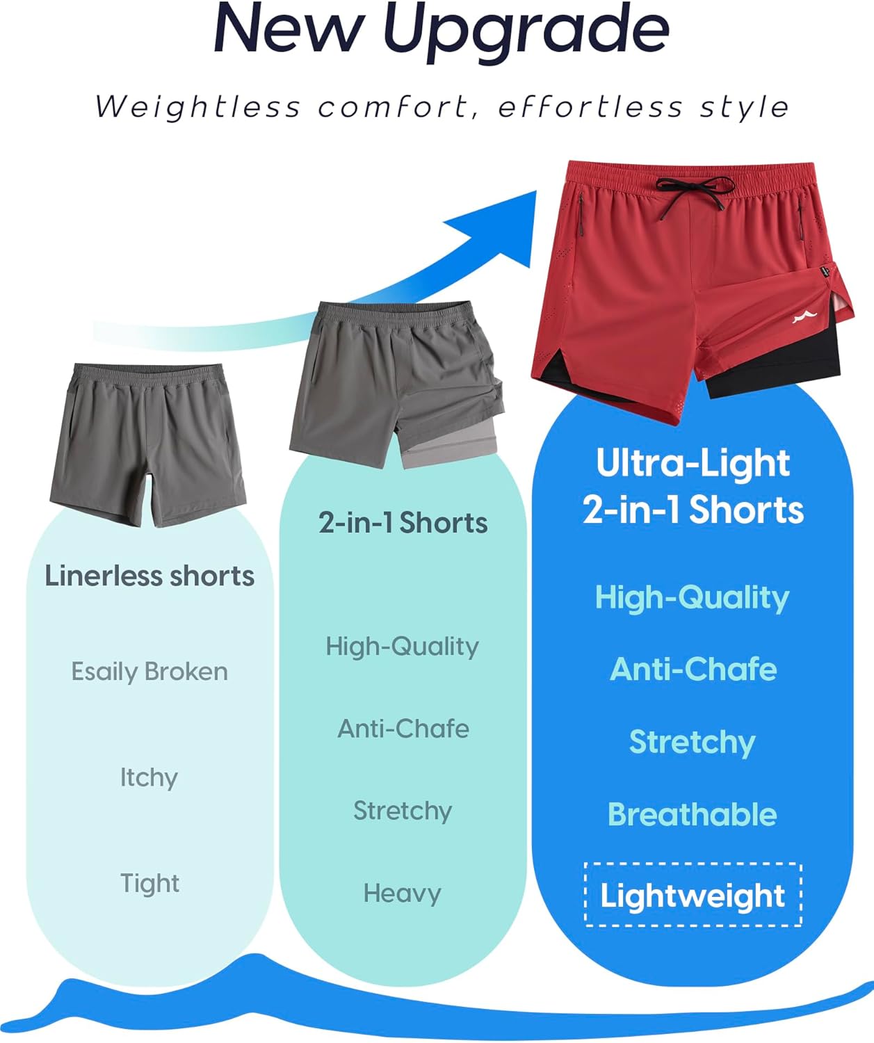 Men's Athletic Running Shorts with Liner Ultra Lightweight Workout Shorts 5"/ 7"