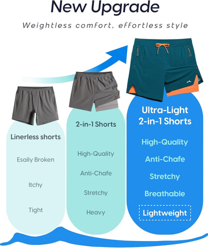 Men's Athletic Running Shorts with Liner Ultra Lightweight Workout Shorts 5"/ 7"