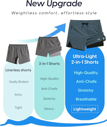 Men's Athletic Running Shorts with Liner Ultra Lightweight Workout Shorts 5"/ 7"