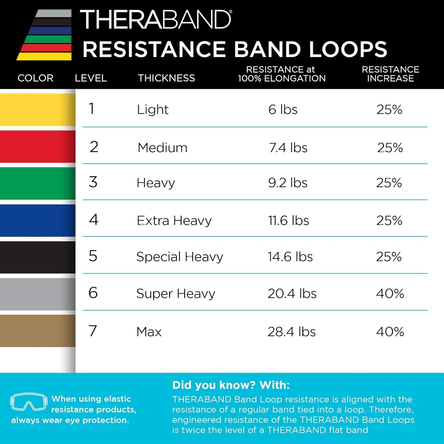 Resistance Band Loop Set, 8" Workout Bands for Strength Training, Stretching & Physical Therapy, Set of 4 Color-Coded Exercise Bands with Varying Resistance Levels, Portable & Durable
