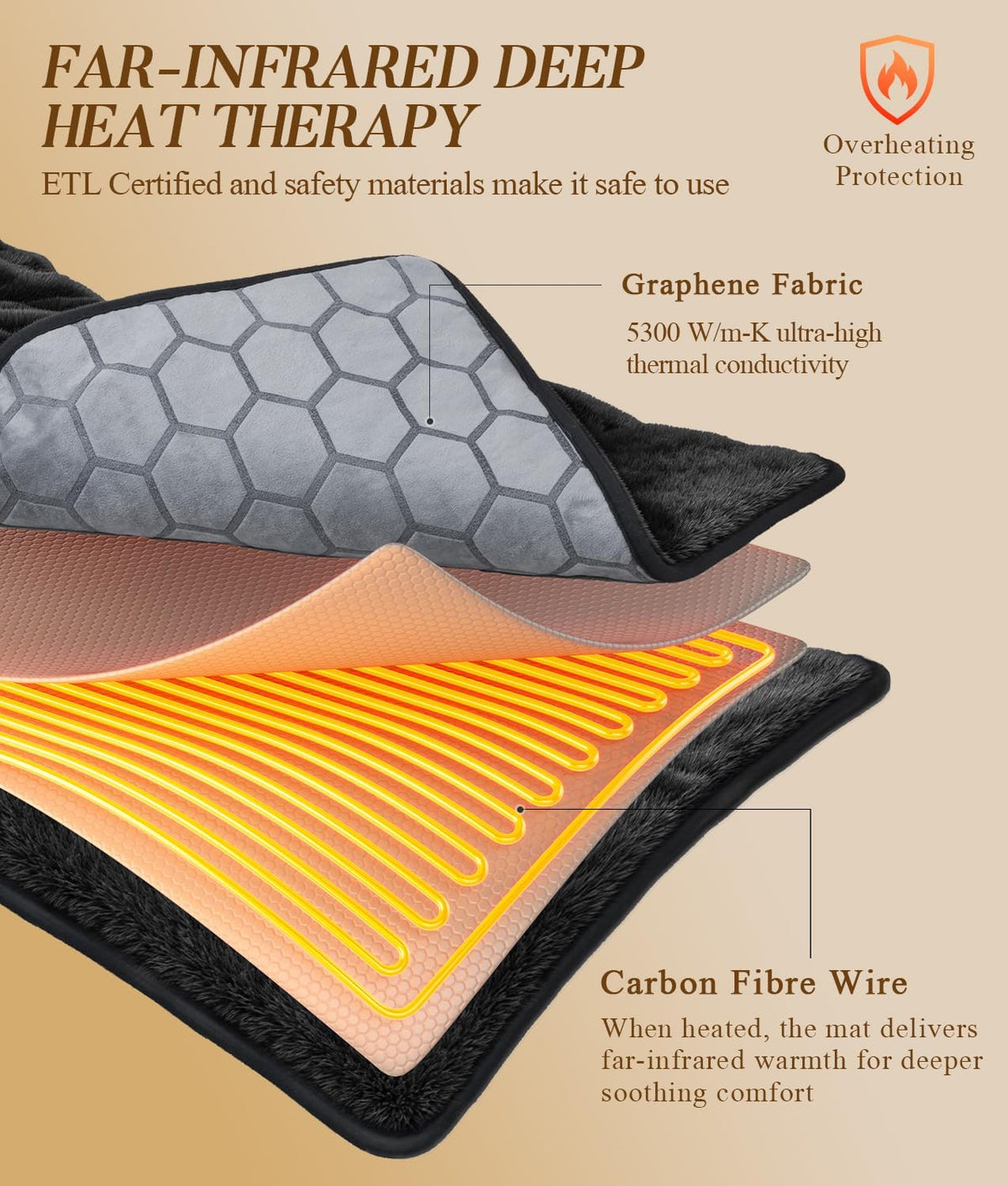 Fast-Heating Far Infrared Heating Pad for Neck and Shoulders and Back