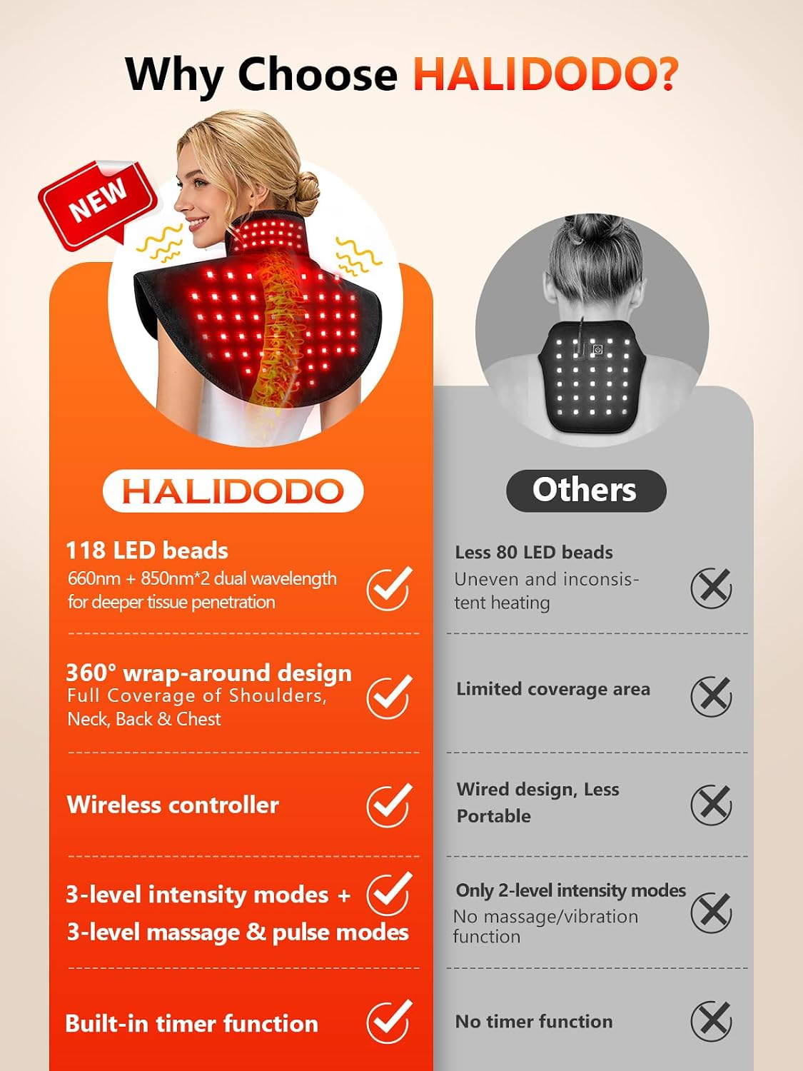 Red Light Therapy for Neck Shoulder with Heat & Massage, 5000mAh Controller Infrared Light Pad with 118 LEDs, Timer & Pulse Modes, Portable Design for Upper Back, Shoulder, Neck, Last 175-190mins