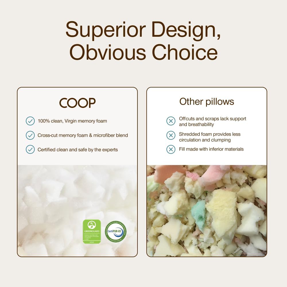 Coop Home Goods Original Adjustable Pillow, Queen Size Bed Pillow for Sleeping, Cross Cut Memory Foam Pillow - Medium Firm Back, Stomach and Side Sleeper Pillow, CertiPUR-US/GREENGUARD Gold