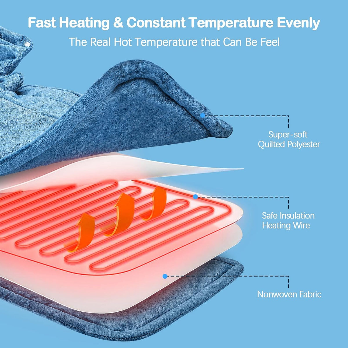 for Neck Shoulders and Back, 2lb Weighted Heat Wrap