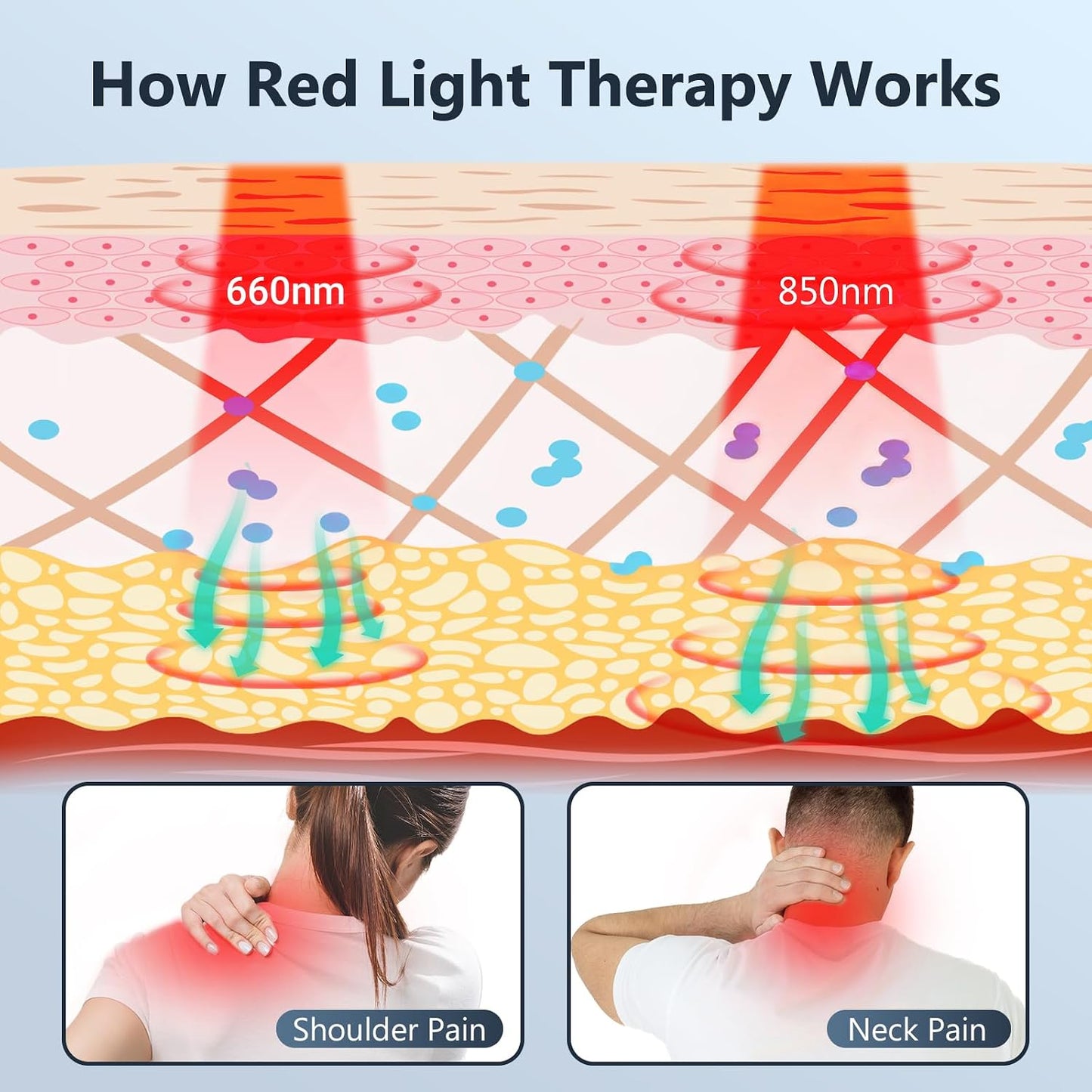 Cordless Red Light Therapy for Neck Shoulder, 19W, 660nm & 850nm