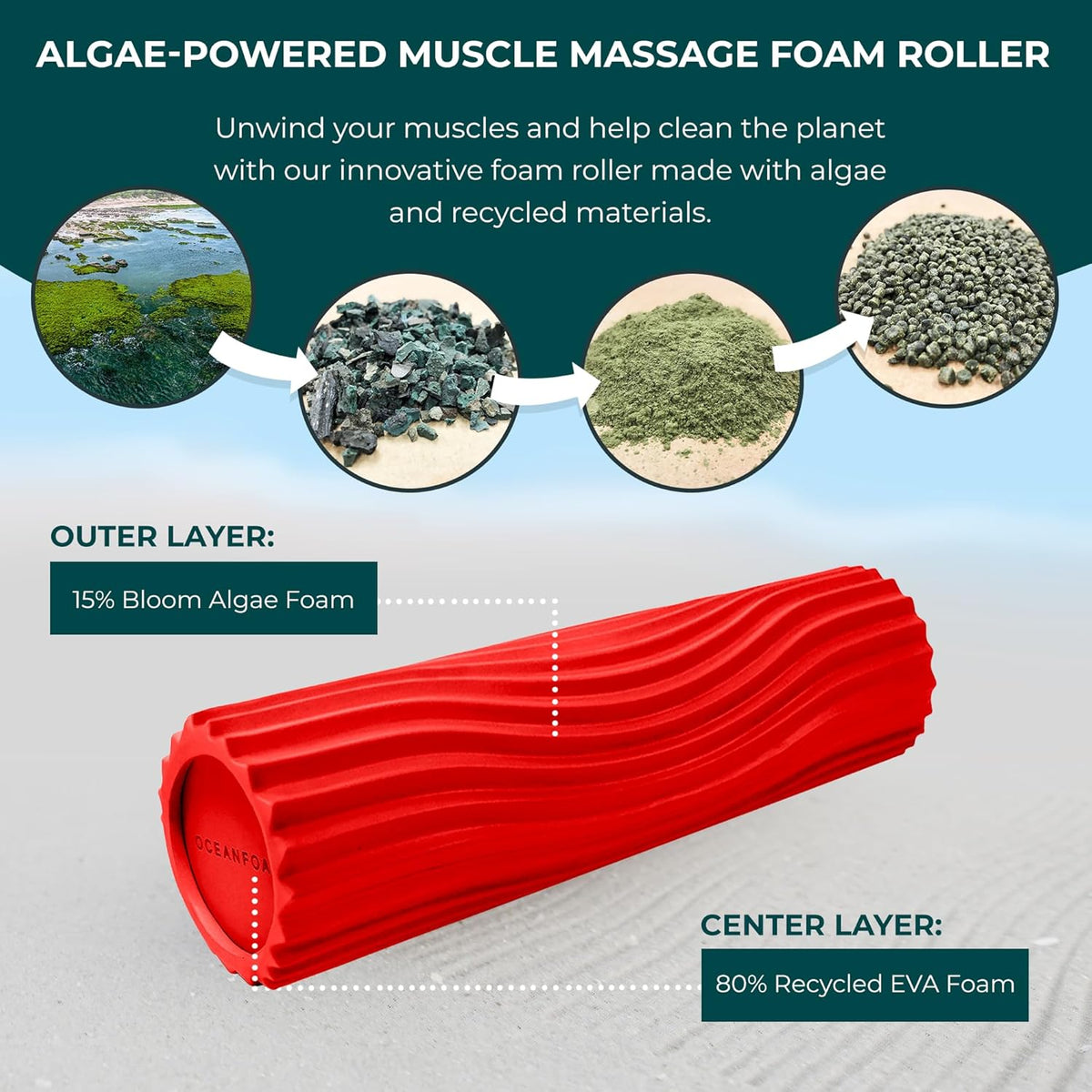 Tidal Roller - Natural - Muscle Massage Foam Roller for Back Pain & Stretching - Firm and Ergonomic Wide Wave Textured - Yoga, Athletics, & Wellness - Full Size, 20" x 5" - Colors B
