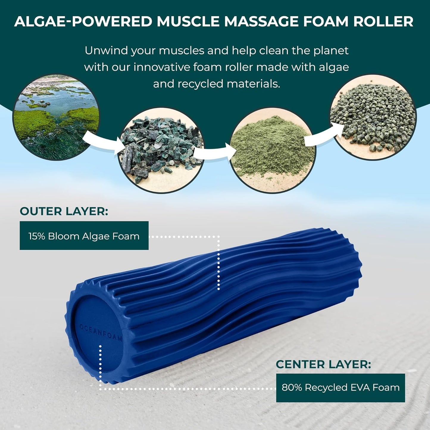 Tidal Roller - Natural - Muscle Massage Foam Roller for Back Pain & Stretching - Firm and Ergonomic Wide Wave Textured - Yoga, Athletics, & Wellness - Full Size, 20" x 5" - Colors B