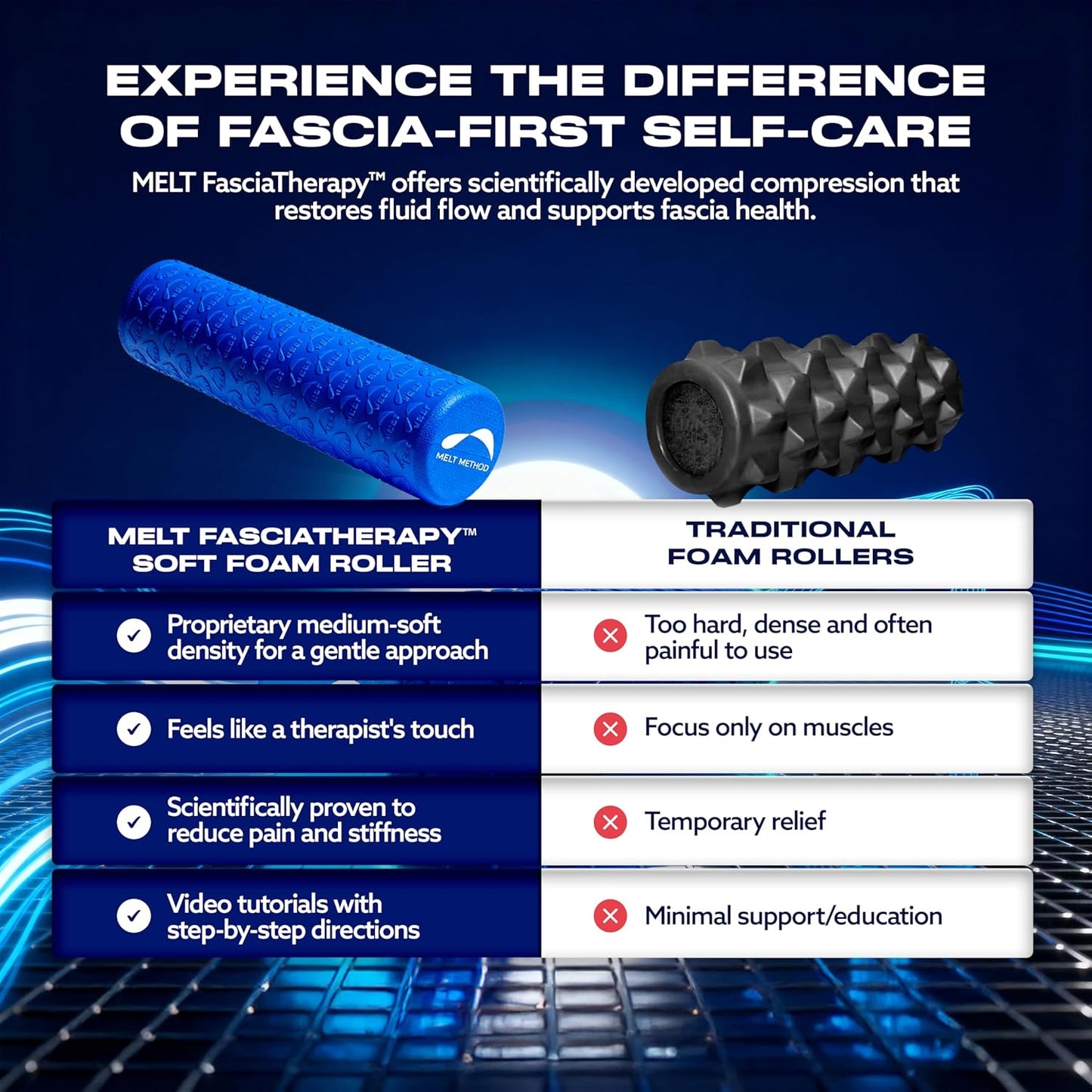 18 Inch Travel Soft Foam Roller- Half the Length of The MELT Full Body Roller