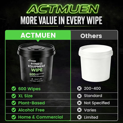 Gym Equipment Wipes, 600 Count Yoga Mat Cleaner Wipes | Green Tea & Aloe Formula • Alcohol Free • Large Wipes • Fresh Scent • Home & Commercial Use