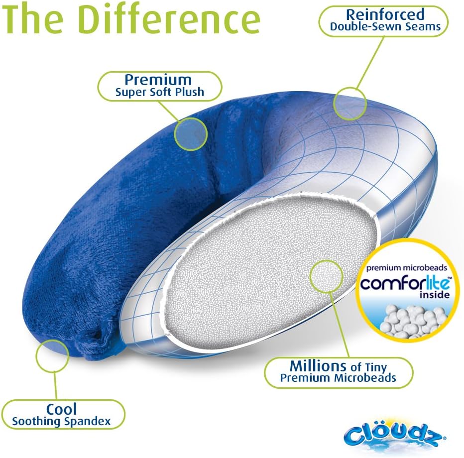 Cloudz Dual Comfort Microbead Airplane Travel Neck Pillow. Super Soft Cozy Plush Fabric on One Side, Cool Relaxing Spandex on the Other! Customize Your Comfort and Support at Home or On the Go!- Blue