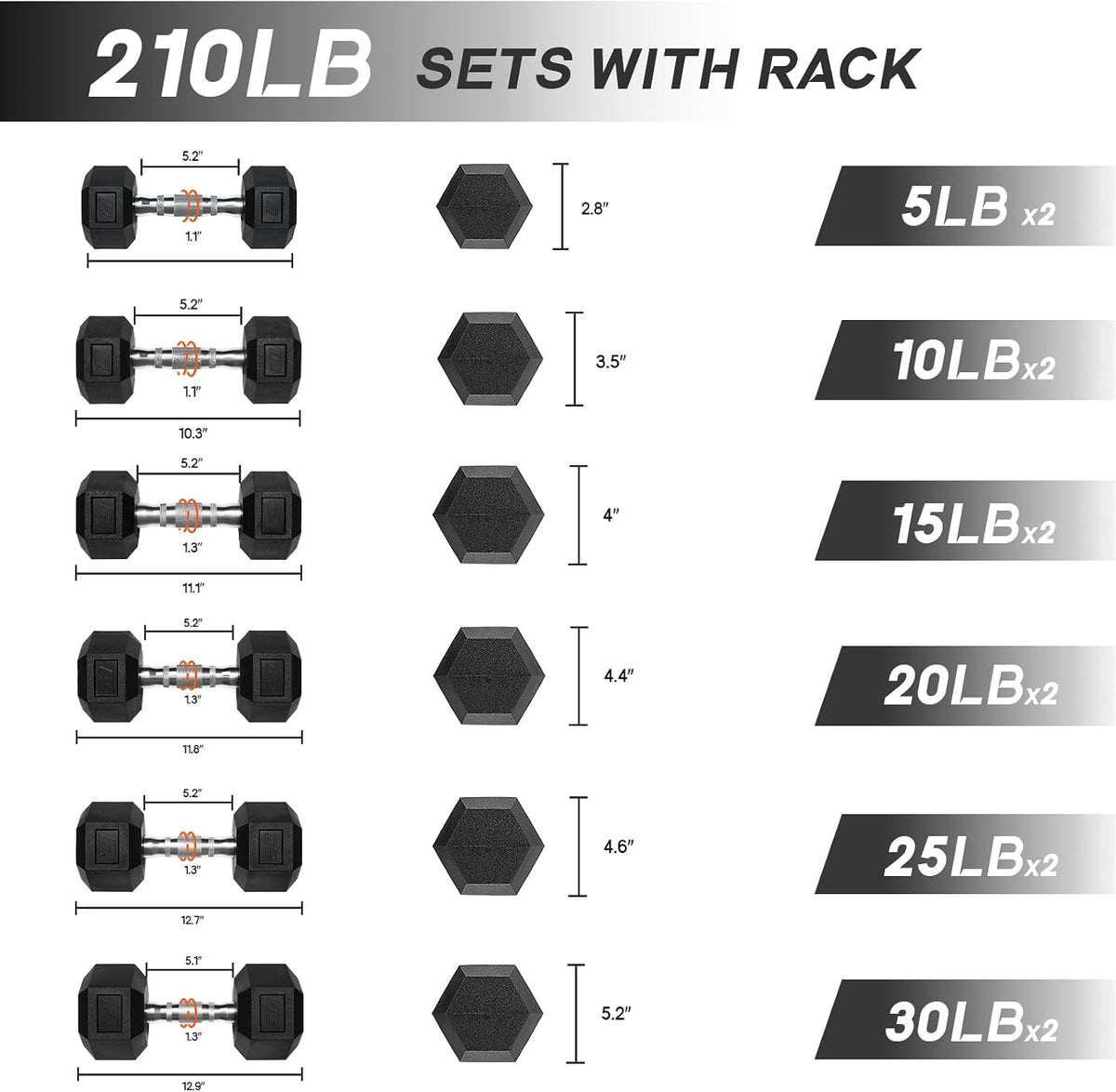 RitFit 5-650 LBS PVC Hex Dumbbell Sets with Optional Rack for Home Gym | PVC Coated Anti-Roll Hex Design, Chrome Handle with Ergonomic Grip, Full Body Strength Training with Optional Rack