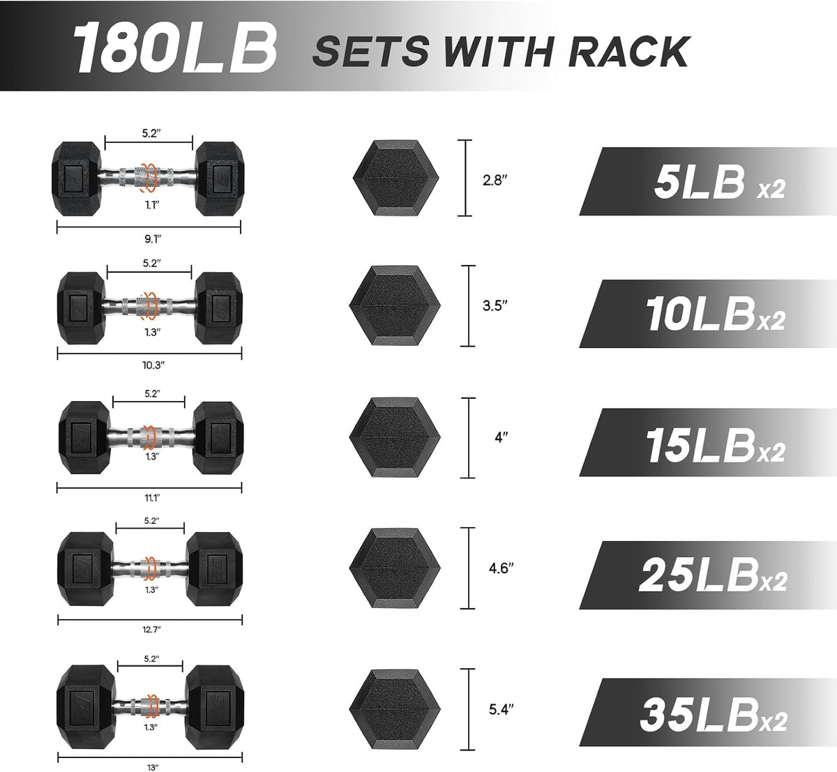 RitFit 5-650 LBS PVC Hex Dumbbell Sets with Optional Rack for Home Gym | PVC Coated Anti-Roll Hex Design, Chrome Handle with Ergonomic Grip, Full Body Strength Training with Optional Rack