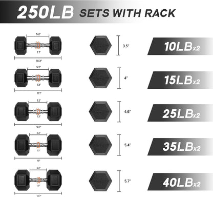 RitFit 5-650 LBS PVC Hex Dumbbell Sets with Optional Rack for Home Gym | PVC Coated Anti-Roll Hex Design, Chrome Handle with Ergonomic Grip, Full Body Strength Training with Optional Rack