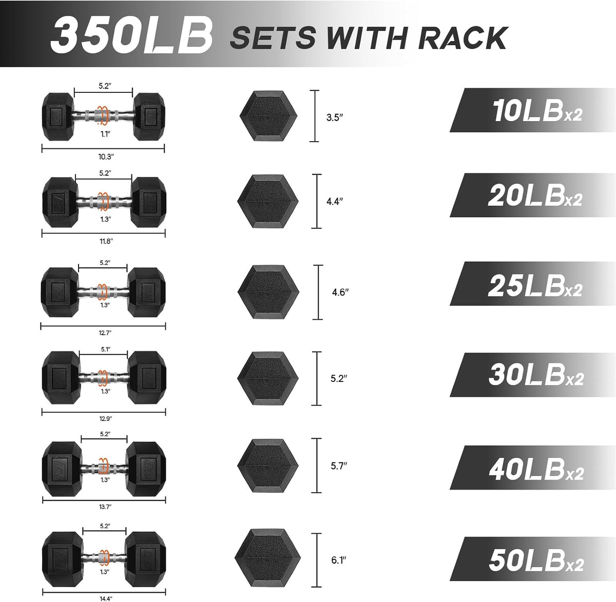 RitFit 5-650 LBS PVC Hex Dumbbell Sets with Optional Rack for Home Gym | PVC Coated Anti-Roll Hex Design, Chrome Handle with Ergonomic Grip, Full Body Strength Training with Optional Rack