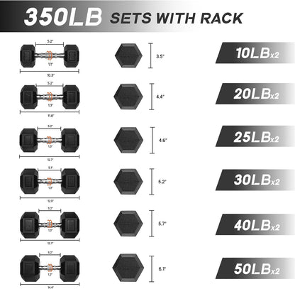 RitFit 5-650 LBS PVC Hex Dumbbell Sets with Optional Rack for Home Gym | PVC Coated Anti-Roll Hex Design, Chrome Handle with Ergonomic Grip, Full Body Strength Training with Optional Rack