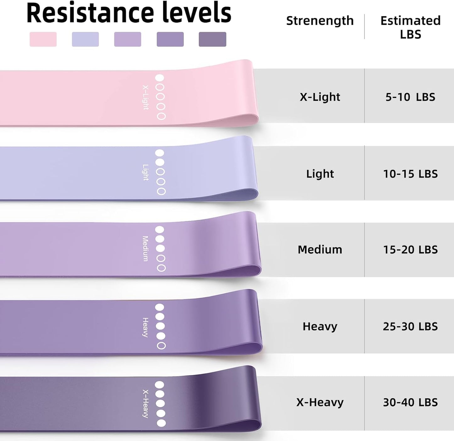 Resistance Bands for Working Out, 5-Pack Elastic Loop Exercise Bands for Strength Training Stretching, Home Gym Equipment for Pilates Yoga Physical Therapy, Leg Glute Arm Workout Kit for Women Men