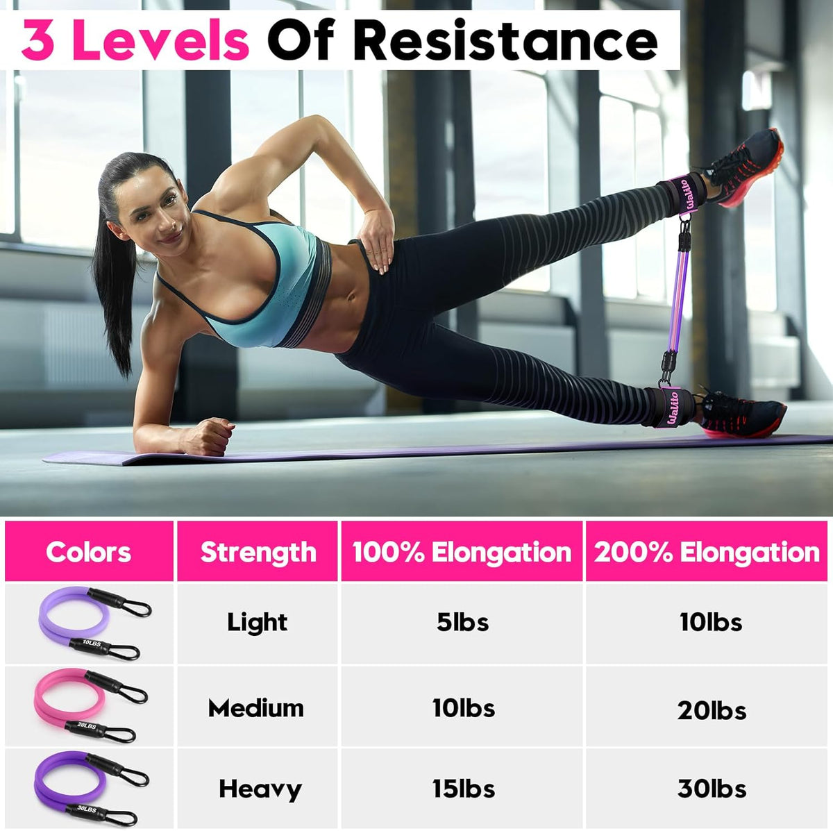Ankle Resistance Bands with Cuffs, Exercise Bands for Legs and Butt, Booty Workout Equipment for Kickbacks and Hip Fitness Training
