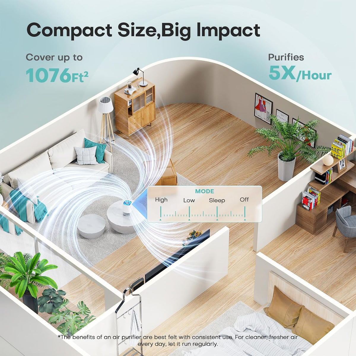 Air Purifiers for Home, High Efficiency Filter Up to 1076 Ft², White