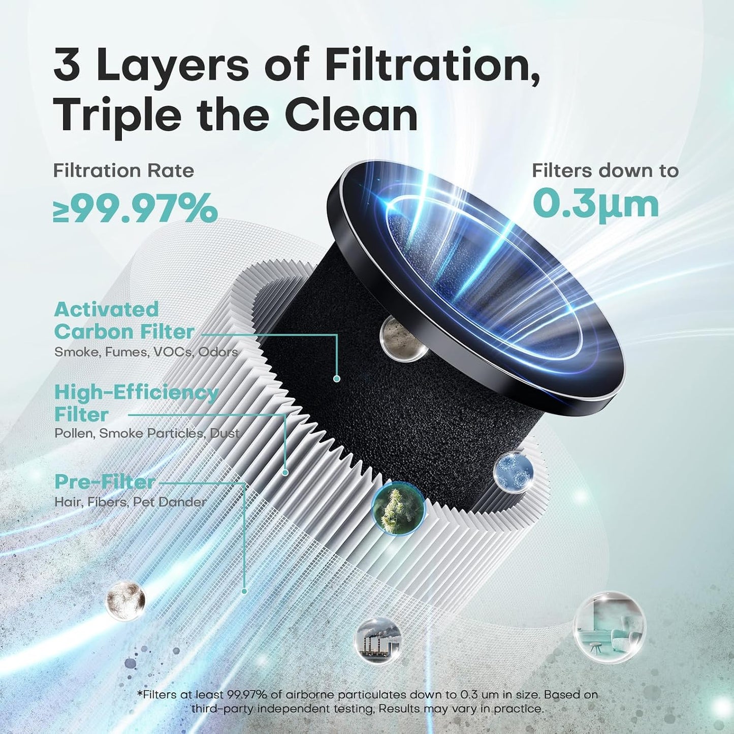 Air Purifiers for Home, High Efficiency Filter Up to 1076 Ft², White