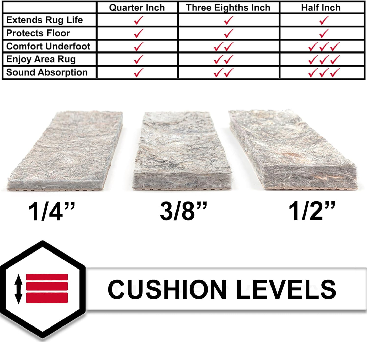 Non Slip Rug Pad 3' x 5'- 1/4" Thick Felt + Latex Rubber Gripper - Dual Surface Cushion for Hardwood, Carpet, Tile Floors, Made in USA - Colors A