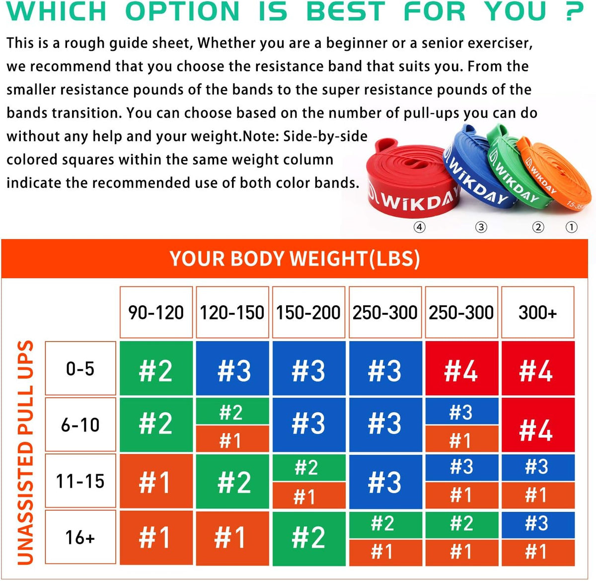 Resistance Bands for Working Out, Exercise Bands, Workout Bands, Pull Up Assistance Bands for Body Stretching Training Physical Therapy Muscle Training for Men & Women