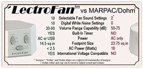 LectroFan Classic Sound Machine, White