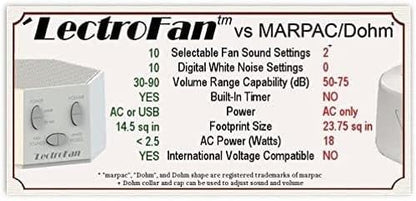 LectroFan Classic Sound Machine, White