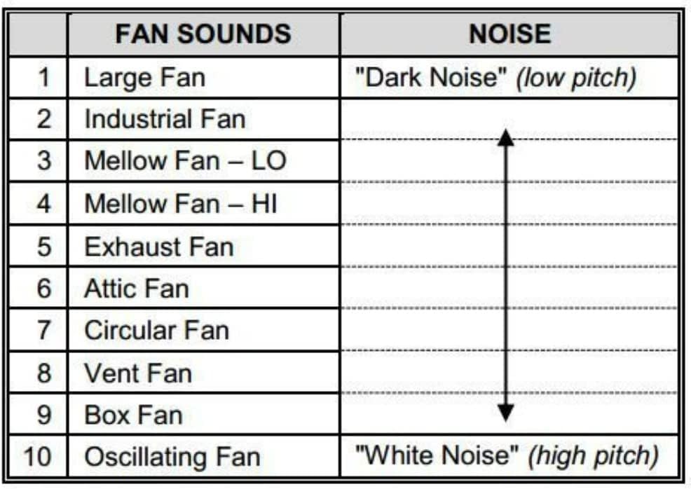 LectroFan Classic Sound Machine, White
