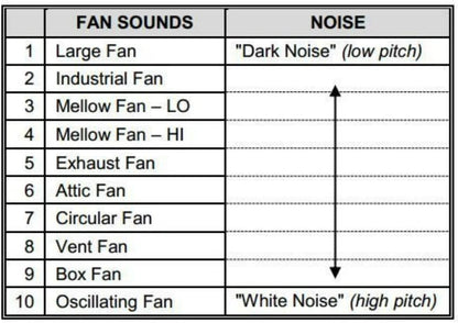 LectroFan Classic Sound Machine, White