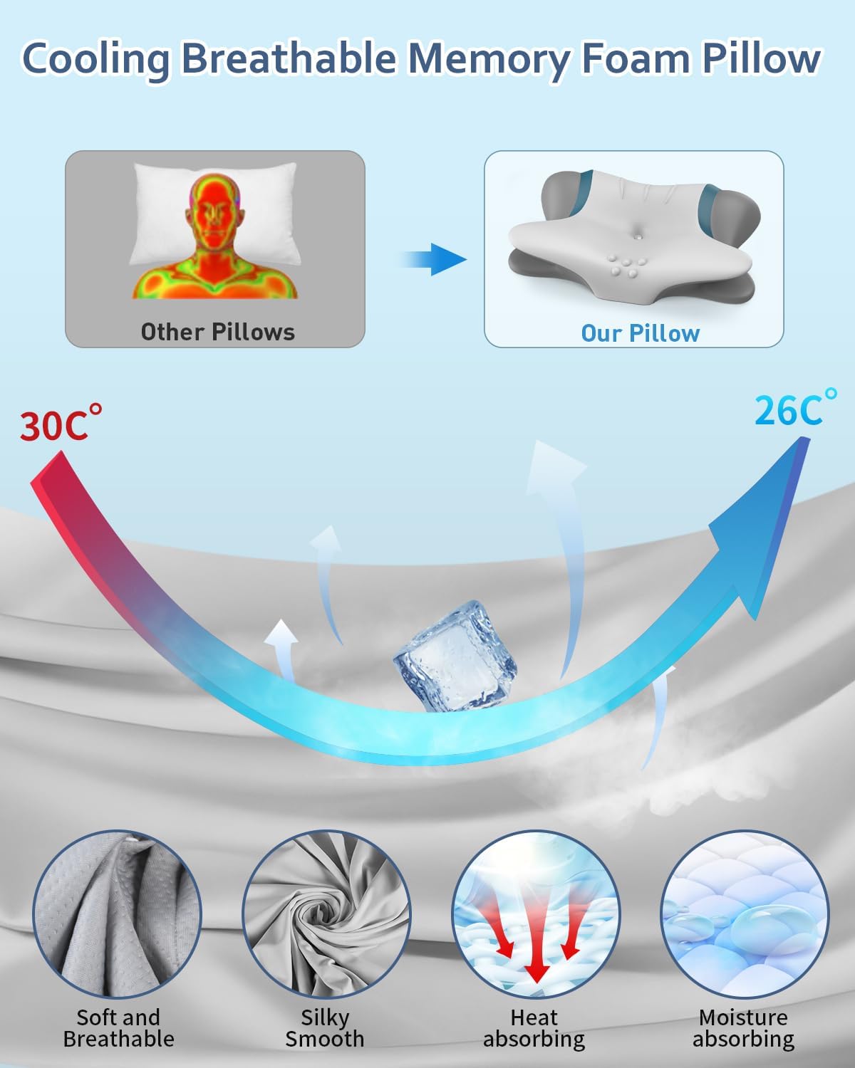 Cervical Neck Pillow for Pain Relief - Ergonomic Side Sleeper Pillow for Sleeping, Cooling Memory Foam Pillows for Neck Support, Orthopedic Pillow Contour Bed Pillow for Back Sleepers