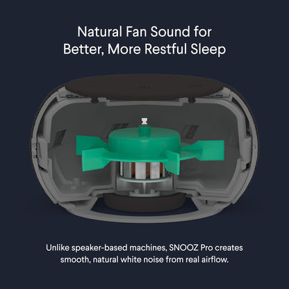 Pro Smart White Noise Sound Machine, Real Fan Inside for Sleeping
