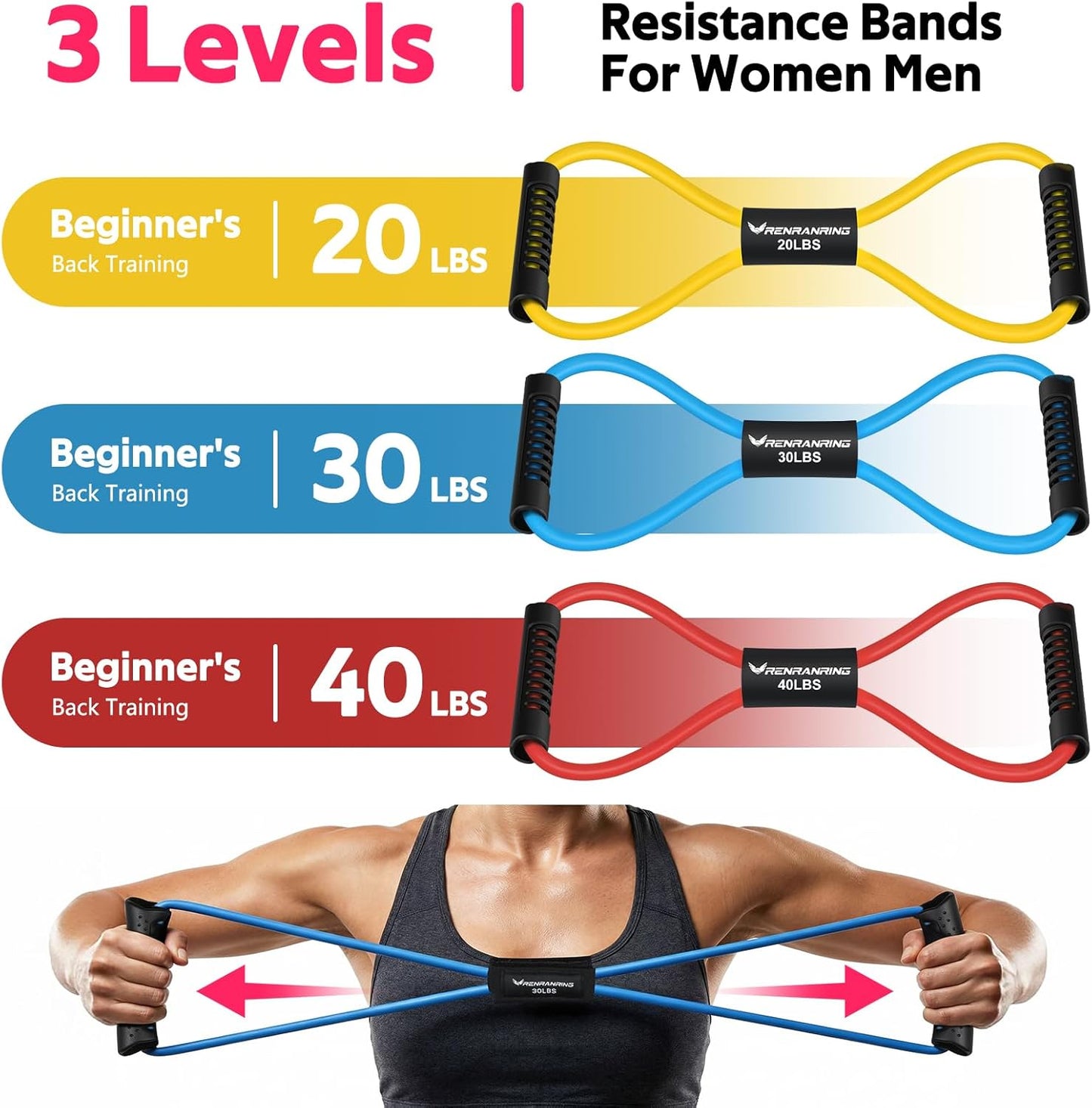 RENRANRING Figure 8 Fitness Resistance Bands with Handles - Exercise Tube Band Set of 3 for Arm and Shoulder Stretch, Rope 8 Word Elastic for Women and Men