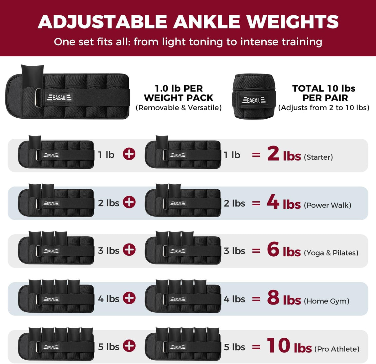 Ankle Wrist Weights for Women & Men, Set of 2 (Available in 0.5/1/2/3/4/5 lb Each), Wearable Leg Arm Weights with Sleek Design & Secure Fit for Walking, Running, Pilates, Home Fitness
