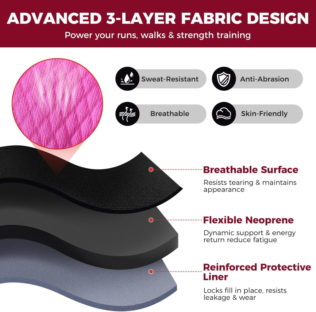 Ankle Wrist Weights for Women & Men, Set of 2 (Available in 0.5/1/2/3/4/5 lb Each), Wearable Leg Arm Weights with Sleek Design & Secure Fit for Walking, Running, Pilates, Home Fitness