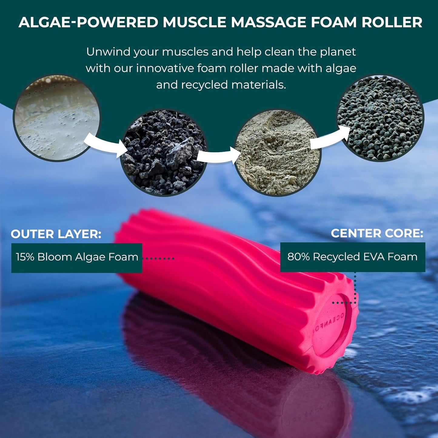 Ripple Travel Foam Roller (11" x 3.35") Firm Mini Foam Roller for Physical Therapy, Deep Tissue Massage, Back Pain - High Density, Ergonomic Wave Textured - Yoga, Pilates, Exercise (Seafoam) - Colors A
