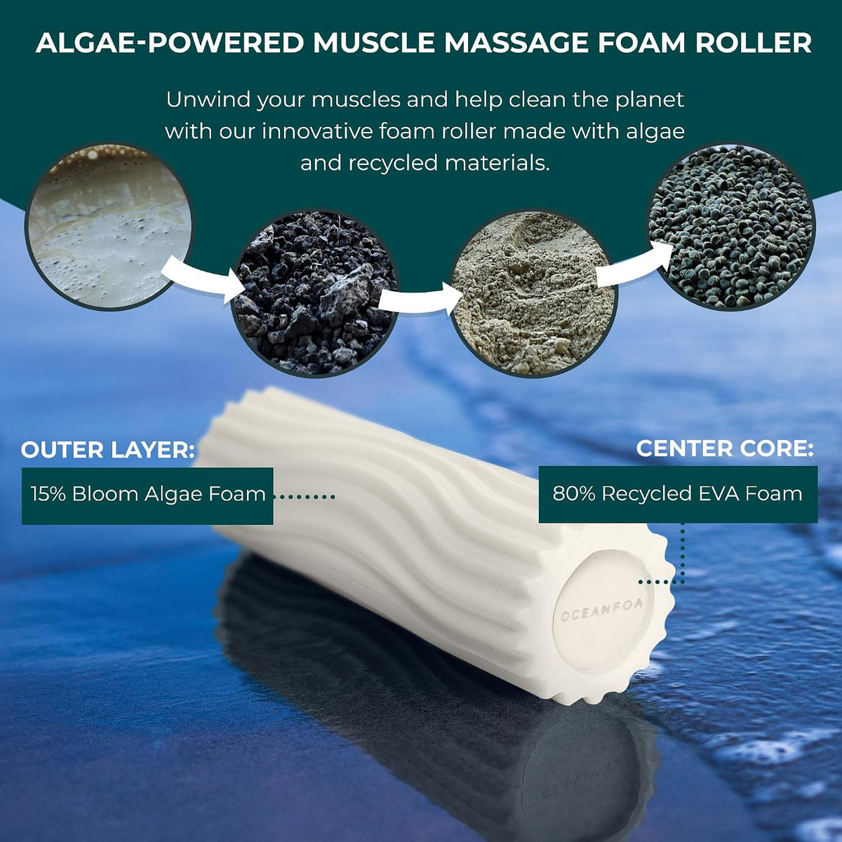 Ripple Travel Foam Roller (11" x 3.35") Firm Mini Foam Roller for Physical Therapy, Deep Tissue Massage, Back Pain - High Density, Ergonomic Wave Textured - Yoga, Pilates, Exercise (Seafoam) - Colors A