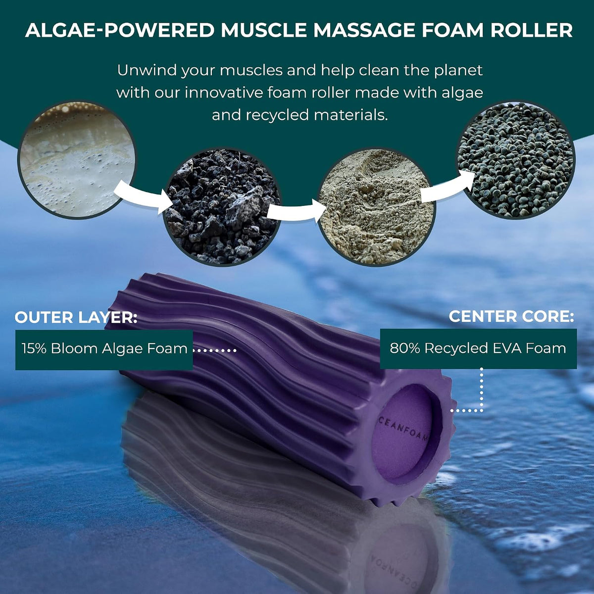 Ripple Travel Foam Roller (11" x 3.35") Firm Mini Foam Roller for Physical Therapy, Deep Tissue Massage, Back Pain - High Density, Ergonomic Wave Textured - Yoga, Pilates, Exercise (Seafoam) - Colors A